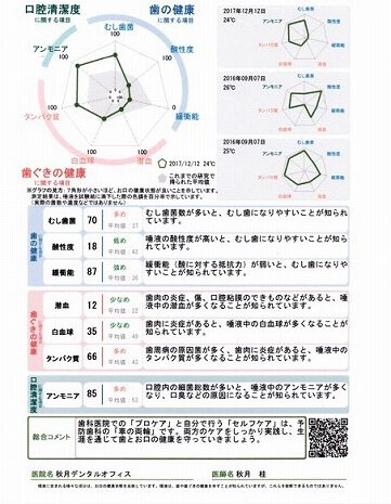 唾液検査キット