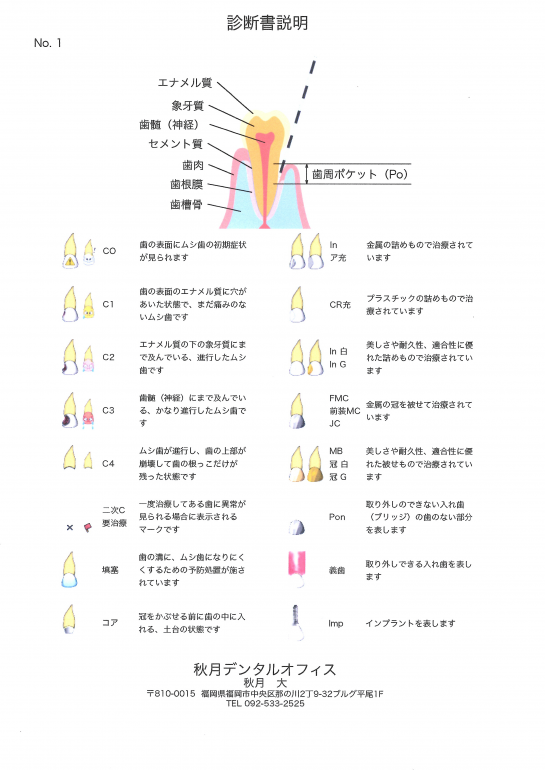 定期検診結果(診断書説明)